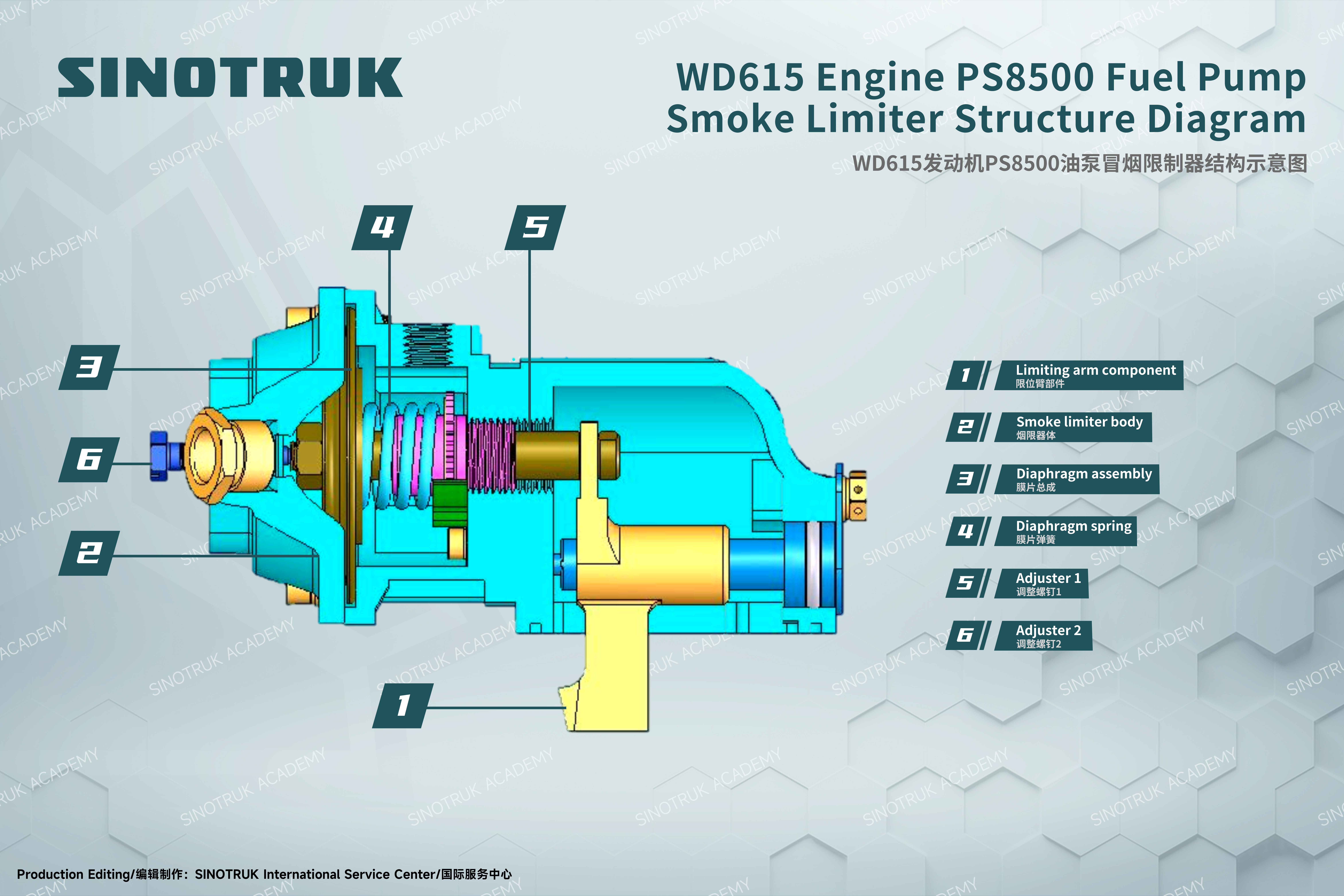 Automotive Alternative Fuel Systems Conversion Group